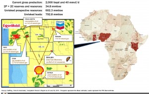 Source: CAMAC’s December 2013 Company Presentation