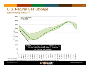 US_natural_gas_storage_2014_01