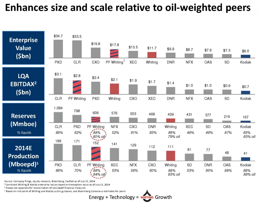 Source: WLL July Presentation