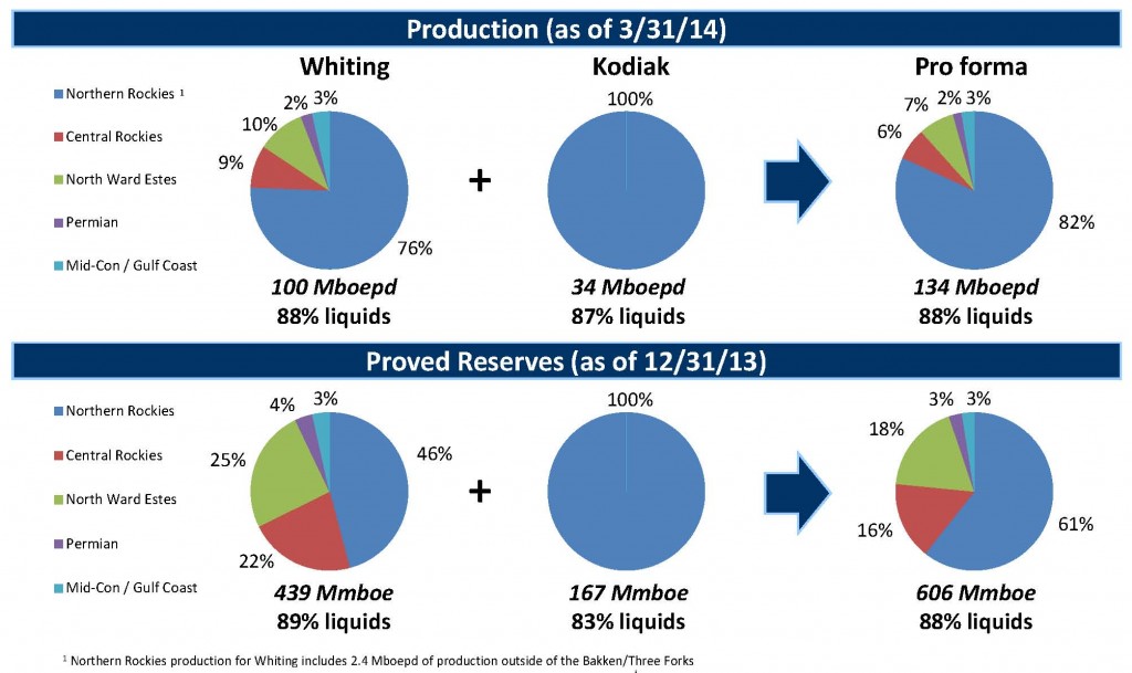 Source: WLL/KOG July Presentation