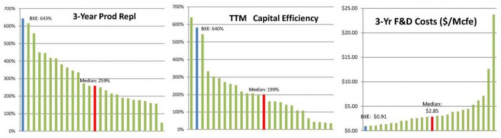 Source: Public data compliled by EnerCom, Inc.