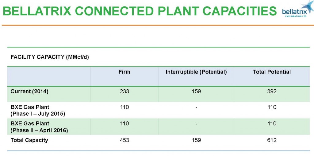 Source: BXE August 2014 Presentation