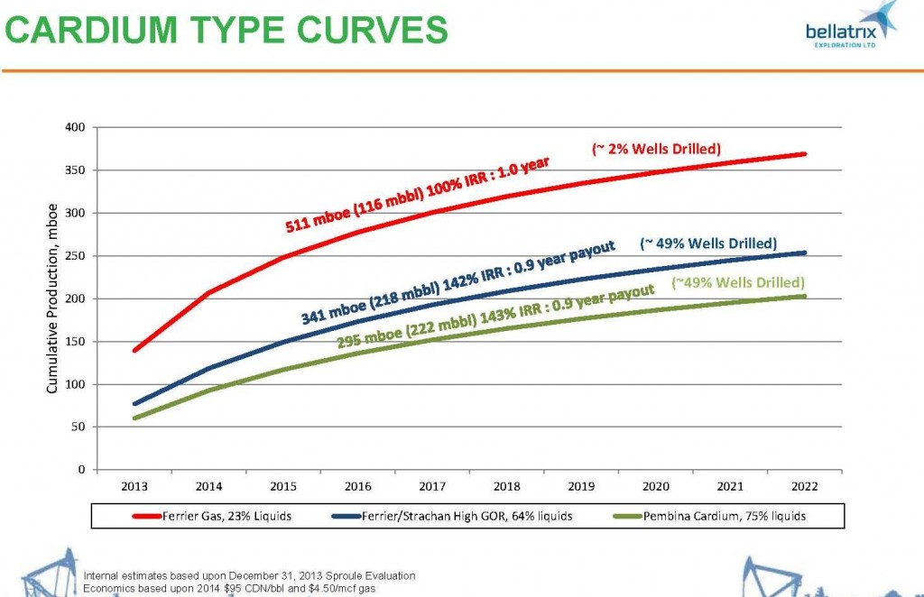 Source: BXE August 2014 Presentation