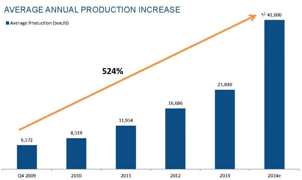 Source: BXE August 2014 Presentation