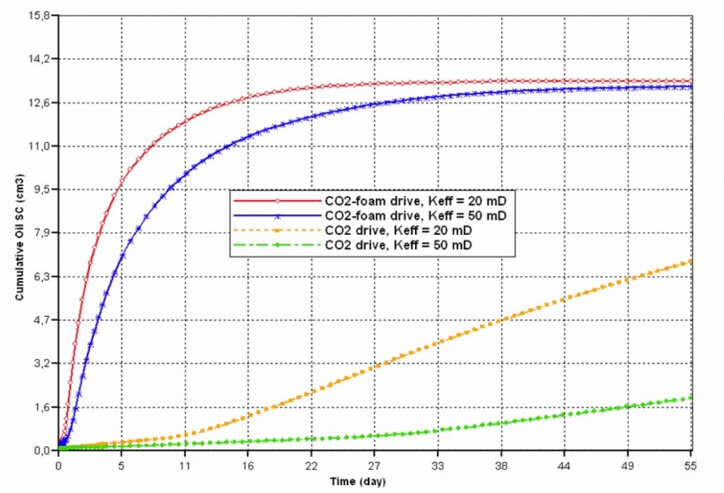 Source: CO2 GeoNet (North Sea Test)