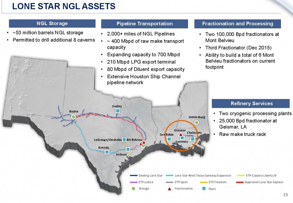 Source: ETP October 2014 Presentation