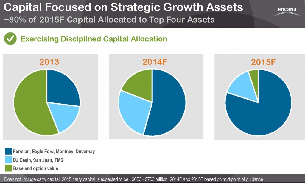 ECA Capital Focus 2015