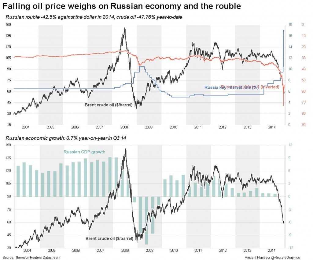 Gazprom