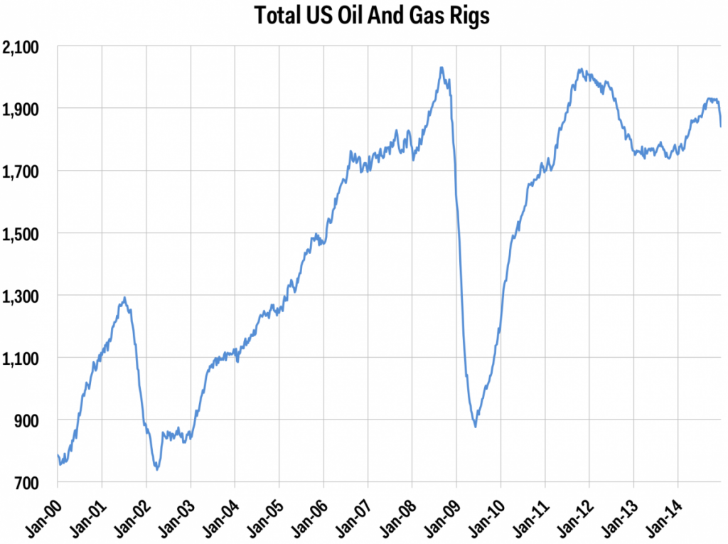 u-s-rig-count-down-oil-gas-360