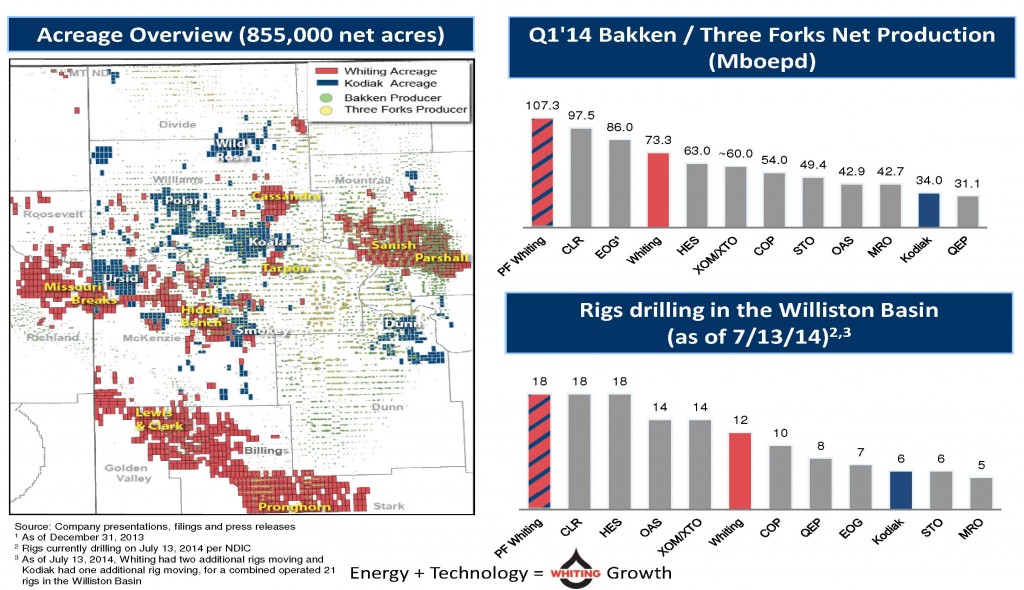 Source: WLL/KOG Merger Presentation