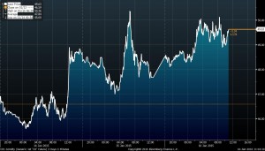 Brent Spot 01 14 to 01 16