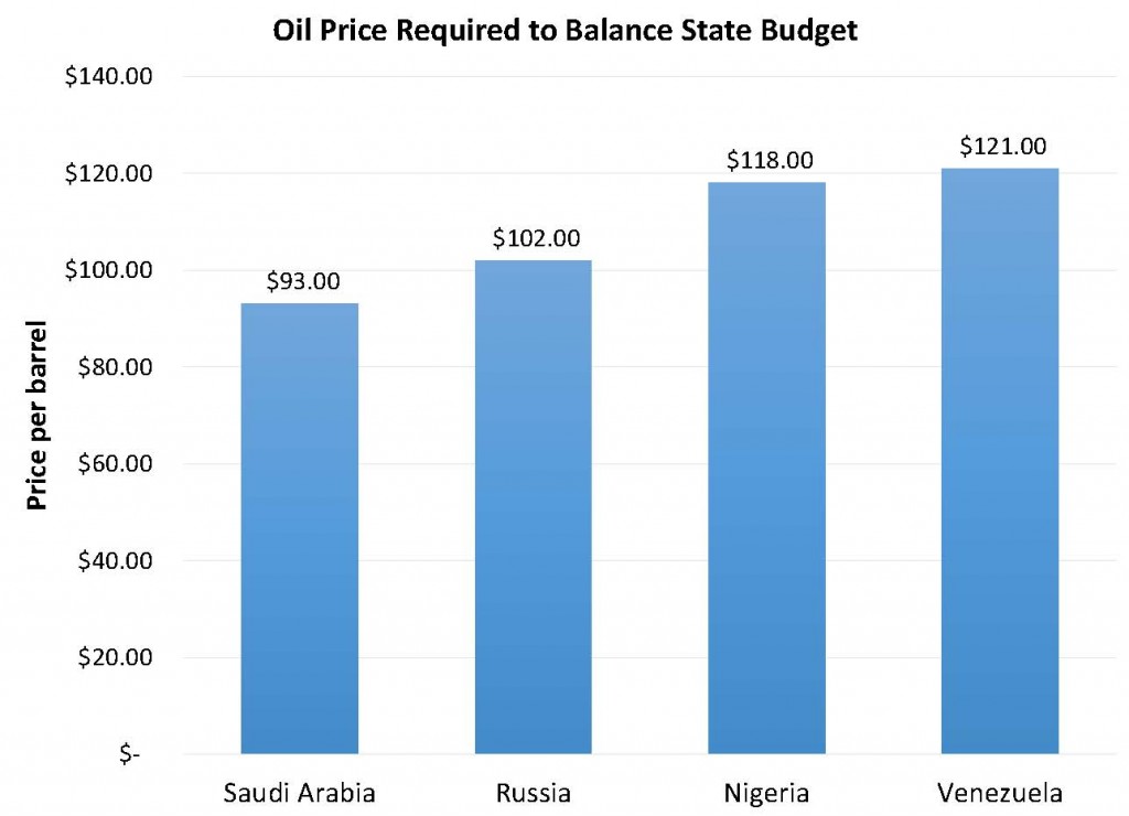 Oil. It’s What Drives the World. - Oil & Gas 360