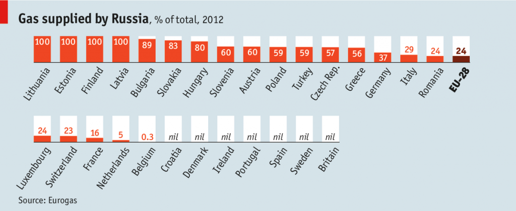 Source: The Economist