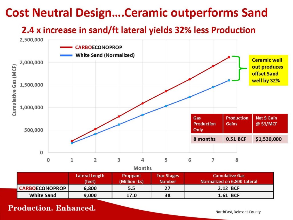 CARBO Ceramics Prepared for 2015 with New Technologies, Strong Balance ...