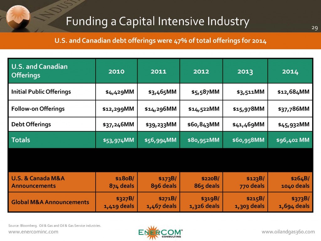 Source: EnerCom's Monthly Report