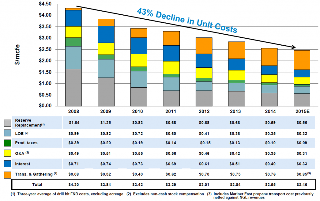 rrc costs