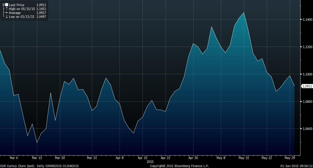 Euro