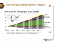 Marcellus, Utica Driving 85% of Shale Gas Growth Since 2012