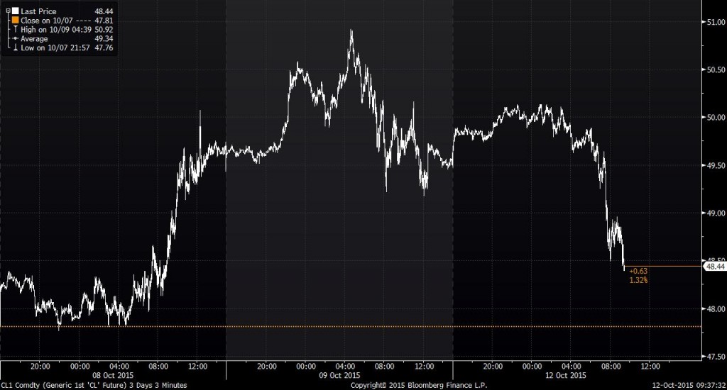 OPEC