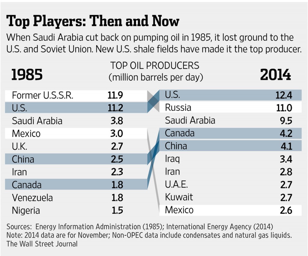 Source: The Wall Street Journal