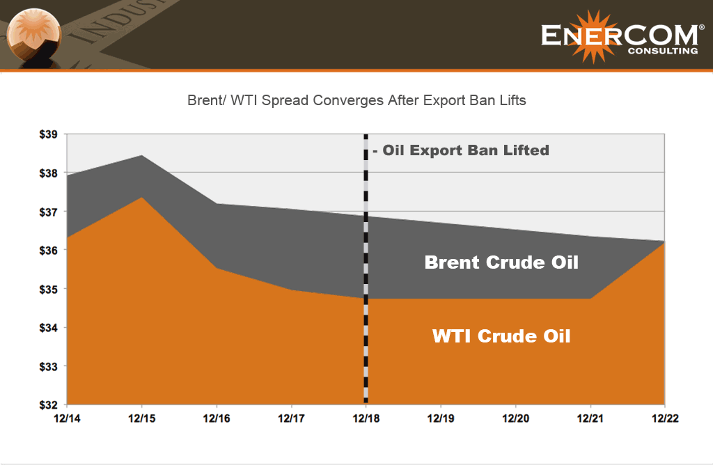 brent-wti-spread-converges