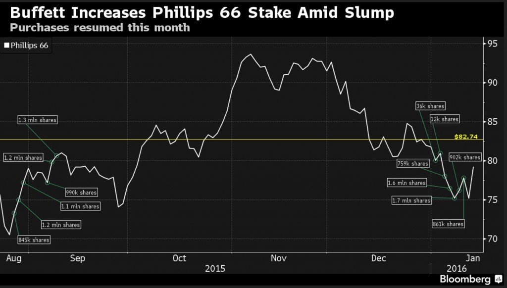 buffett-bloomberg