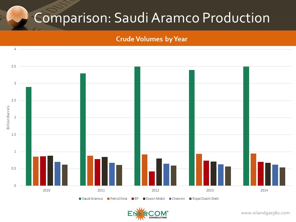 the-ipo-that-was-and-may-still-be-how-big-is-saudi-aramco-oil