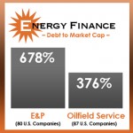 Energy Finance - Oil & Gas 360