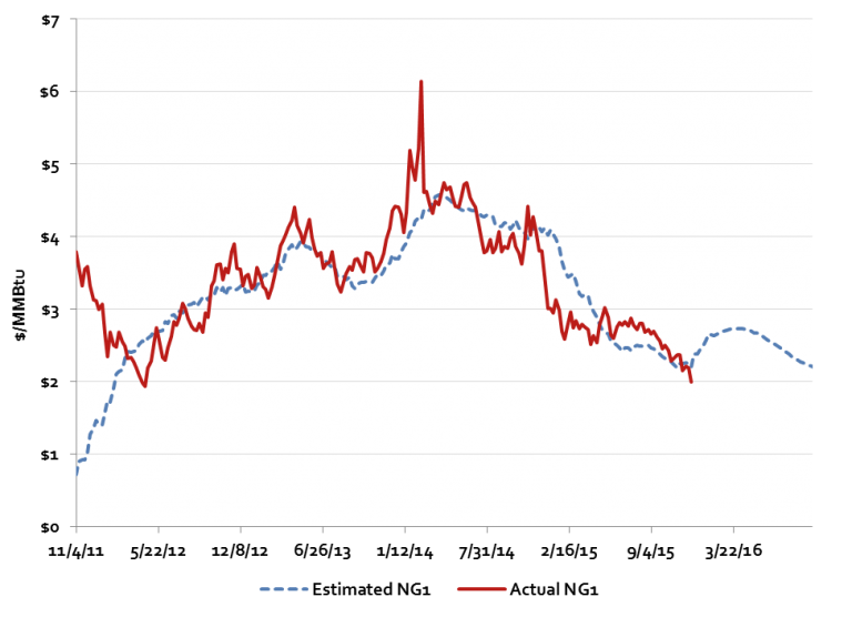 Natural Gas Pricing And Marcellus Differentials – Oil & Gas 360