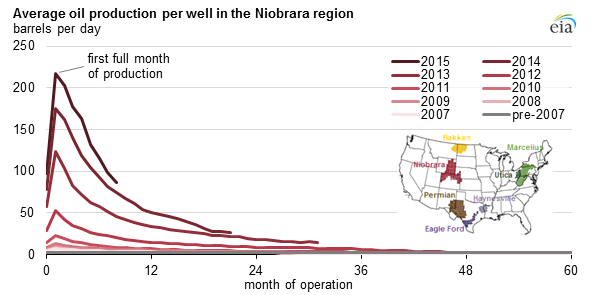 niobrara