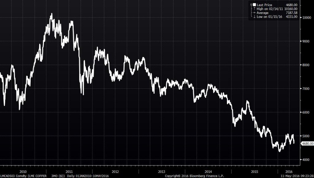 Freeport-McMoRan