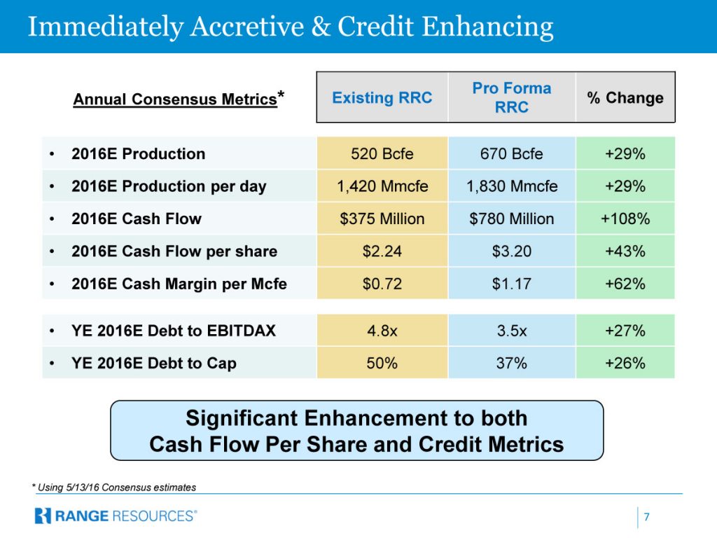 Range-Announces-Merger-Conference-Call-slides-7