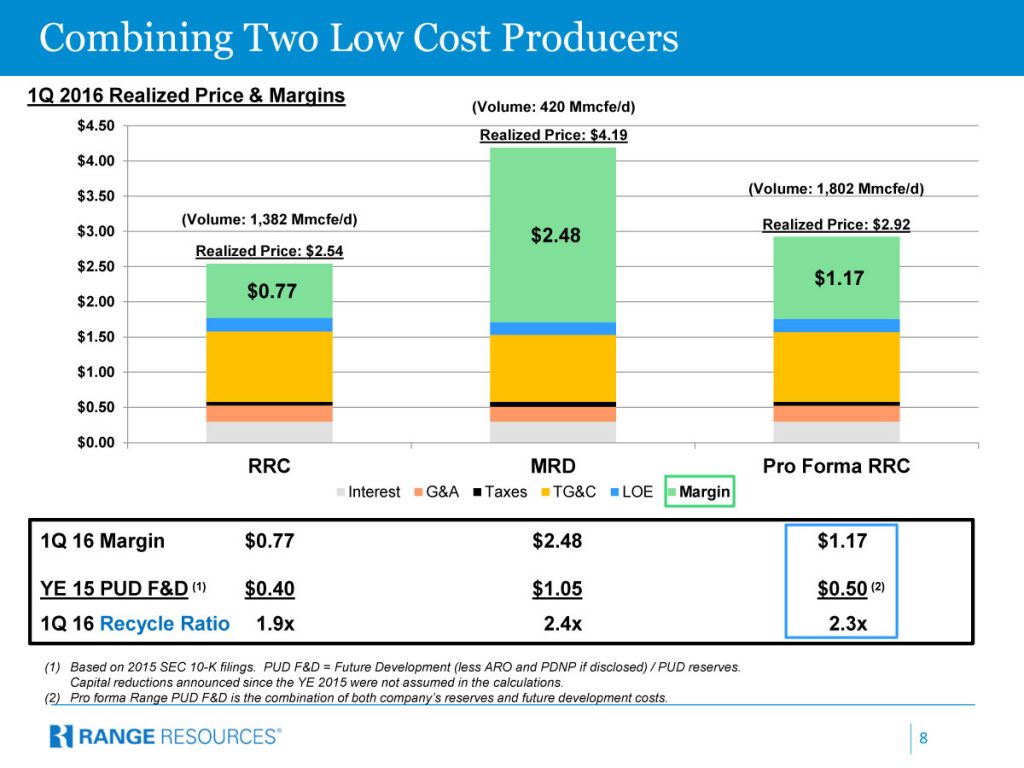Range-Announces-Merger-Conference-Call-slides-8