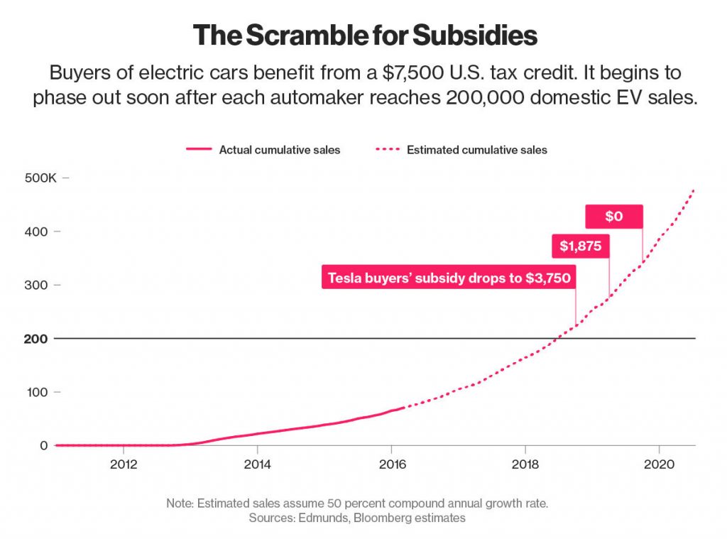 Are All Disruptive CEOs Cut from the Same Cloth? Oil & Gas 360