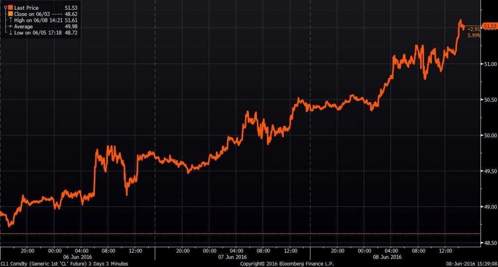 CL1 3 Day June 8