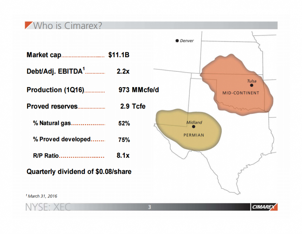 Cimarex Energy Assets Overview