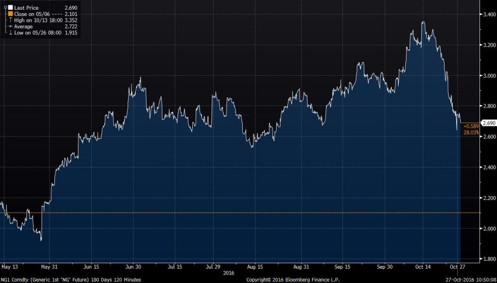 no1-six-month-ended-oct-27