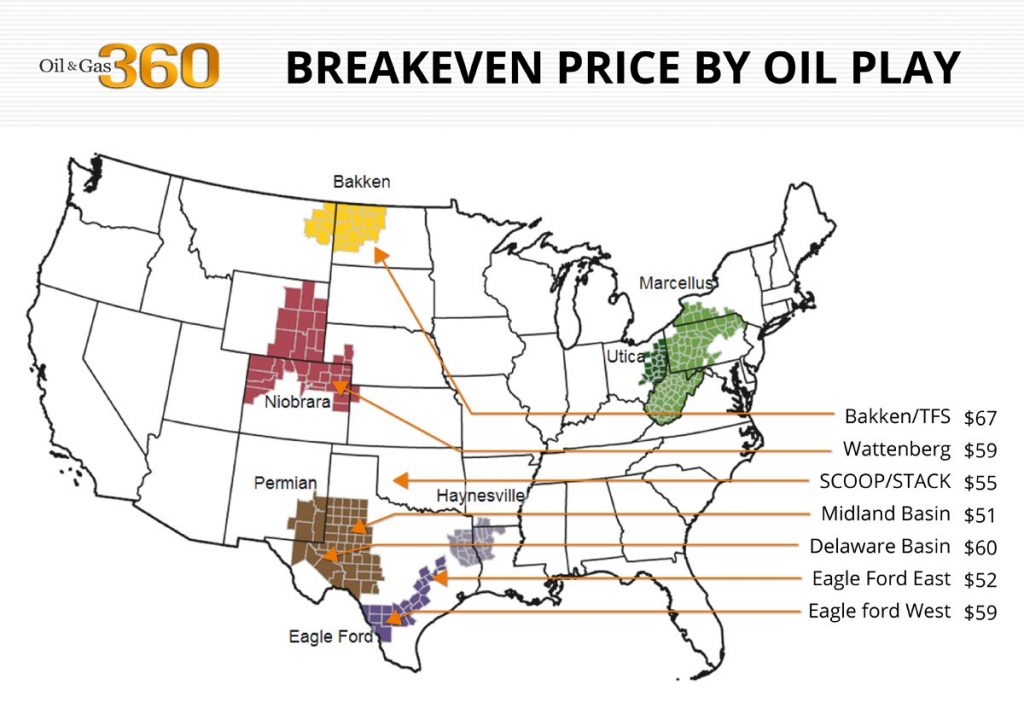 Breakeven price by play, oil