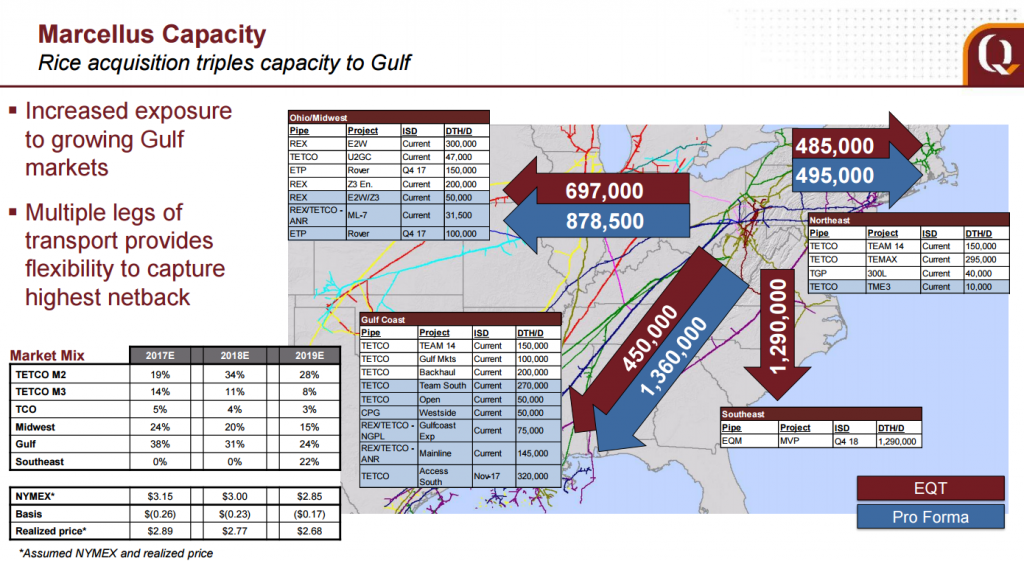 EQT will Acquire Rice Energy and become Largest U.S. Natural Gas Producer in $6.7 Billion Transaction