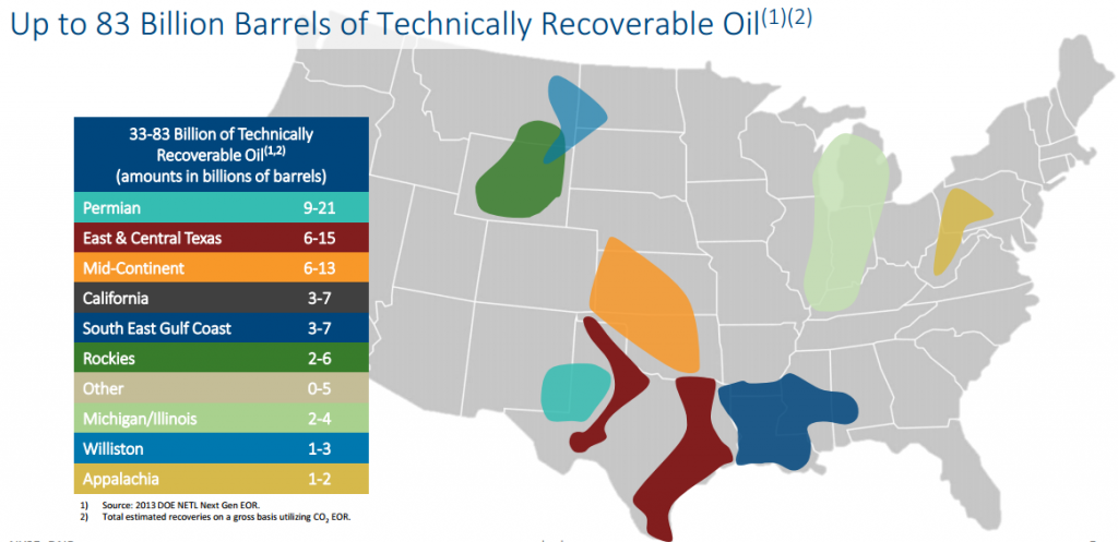 Denbury: CO2 + Wyoming, Mississippi Acquisitions