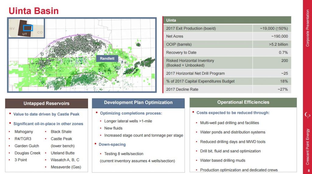 CPG likes Uinta basin horizontals