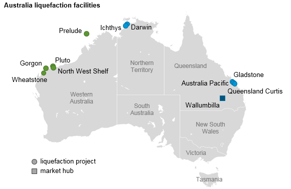 Australian LNG Growth Has Not Been Without Problems - Oil & Gas 360