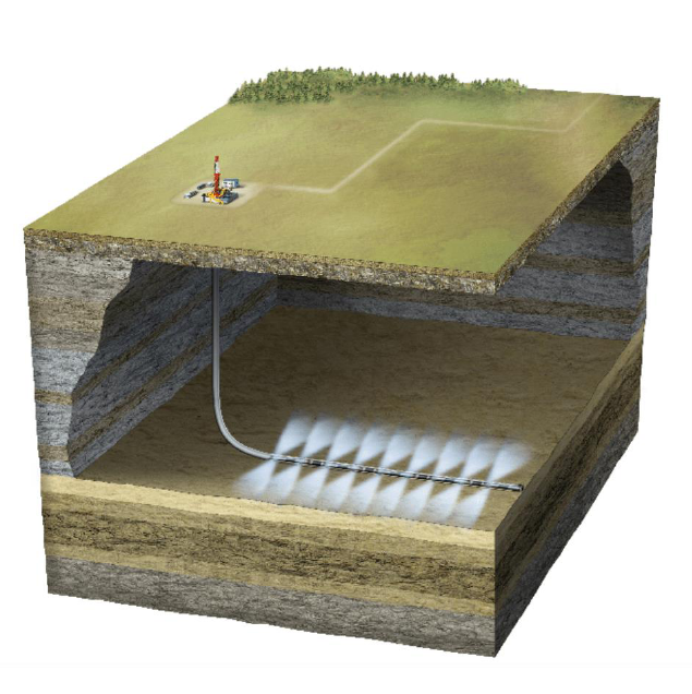 Crescent Point Energy (cpg) Q3: Progress In The Uinta - Oil & Gas 360