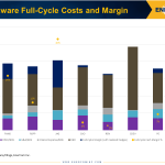 Delaware Basin Q2'17 Full-Cycle Cost and Margins