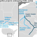 Source: U.S. Energy Information Administration and IHS Market