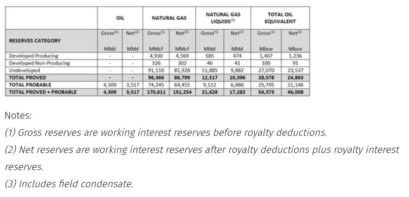 Blackbird Energy Inc. (TSX-V: BBI) 2017 Year End Results