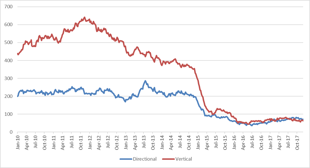 U.S. Rig Count Up by Two - Oil & Gas 360