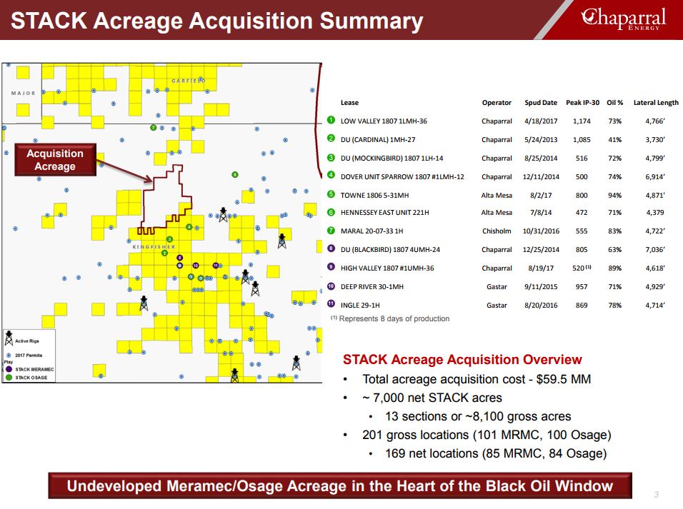 Chaparral Energy’s $60 Million Bolt-on STACK Acquisition