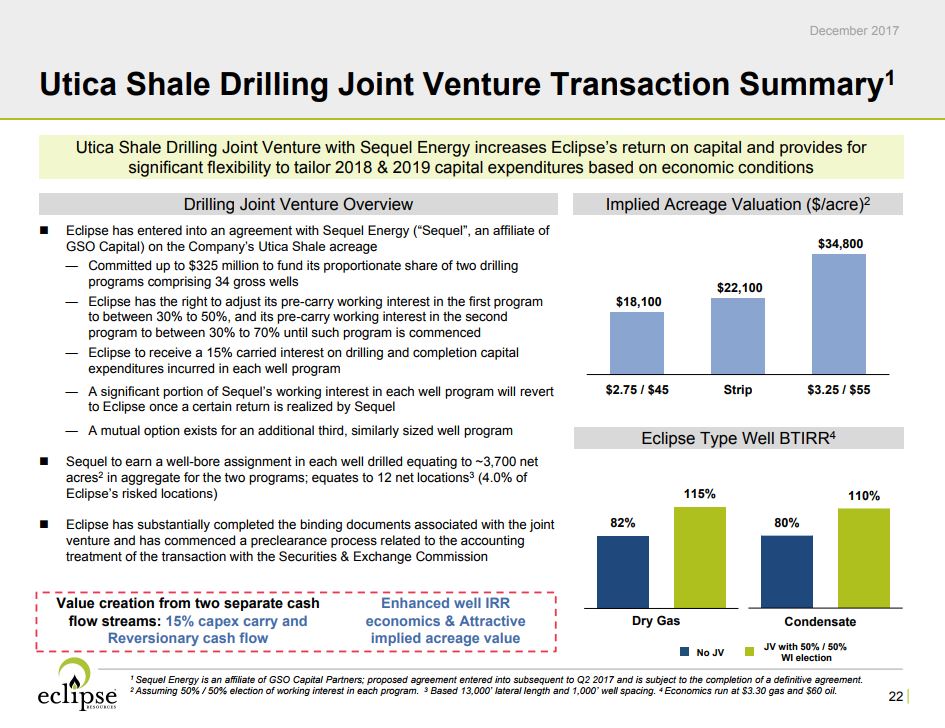 Eclipse Resources Partners with Sequel Energy in SE Ohio