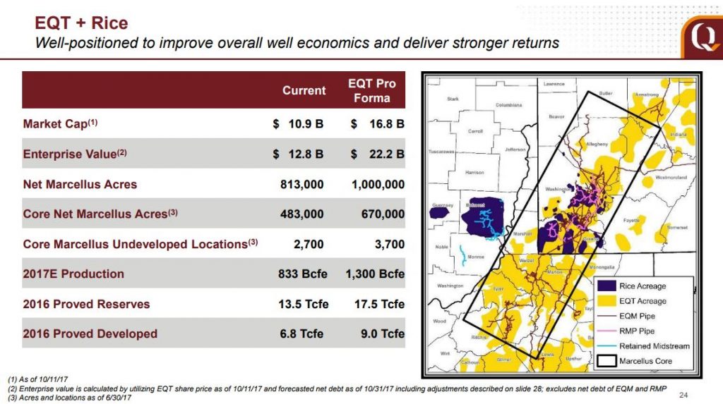 EQT Sets a Record in the Marcellus